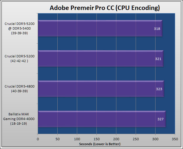 Crucial DDR5-5200 CL42 Review 238