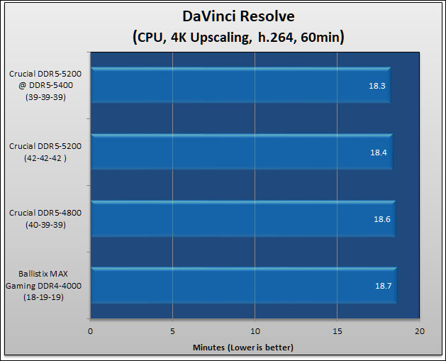 Crucial DDR5-5200 CL42 Review 241