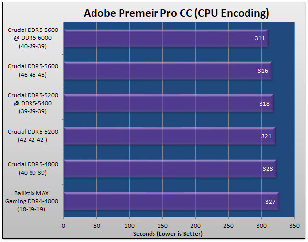 Crucial DDR5 5600 Review 71