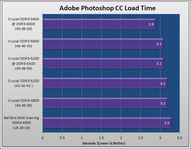 Crucial DDR5 5600 Review 156