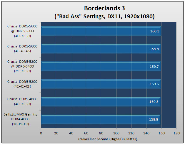 Crucial DDR5 5600 Review 81