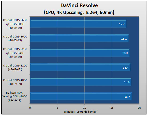 Crucial DDR5 5600 Review 70