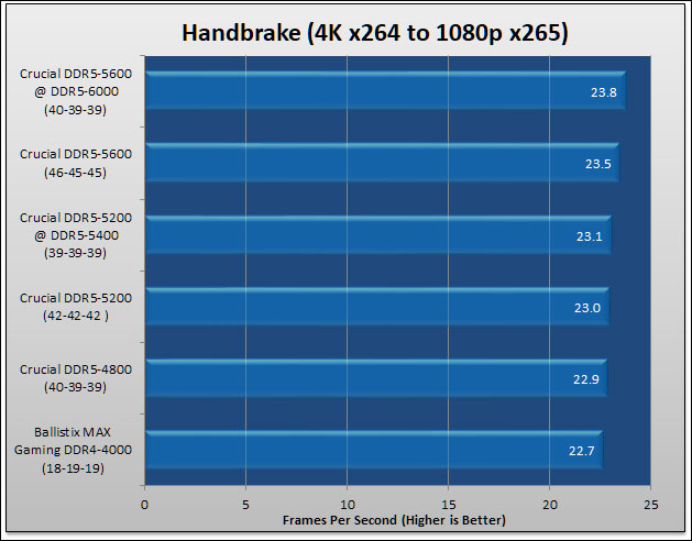Crucial DDR5 5600 Review 161
