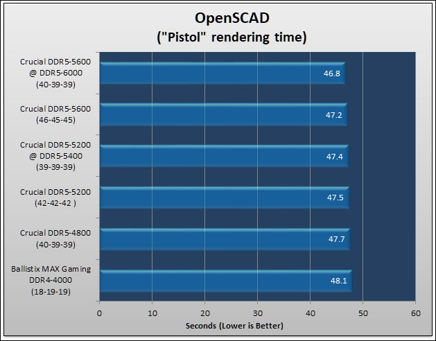 Crucial DDR5 5600 Review 72