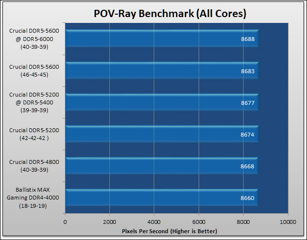 Crucial DDR5 5600 Review 69