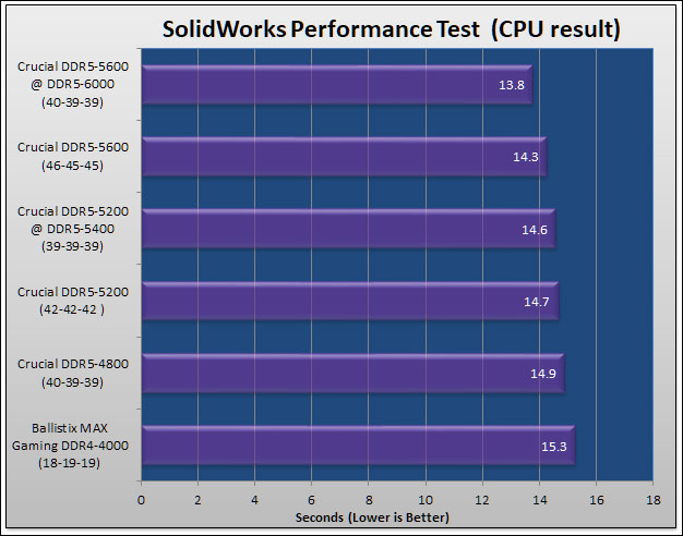 Crucial DDR5 5600 Review 163