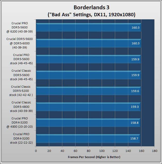 Crucial Pro DDR4 and DDR5 Review 86