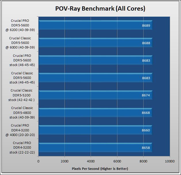 Crucial Pro DDR4 and DDR5 Review 78