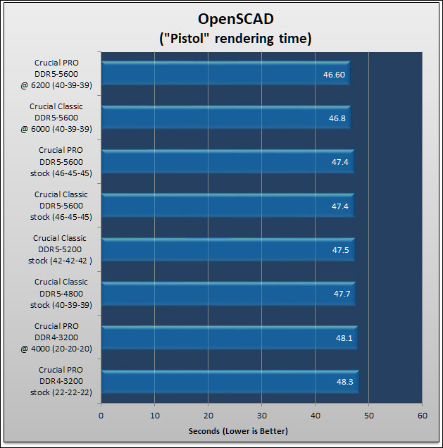 Crucial Pro DDR4 and DDR5 Review 395