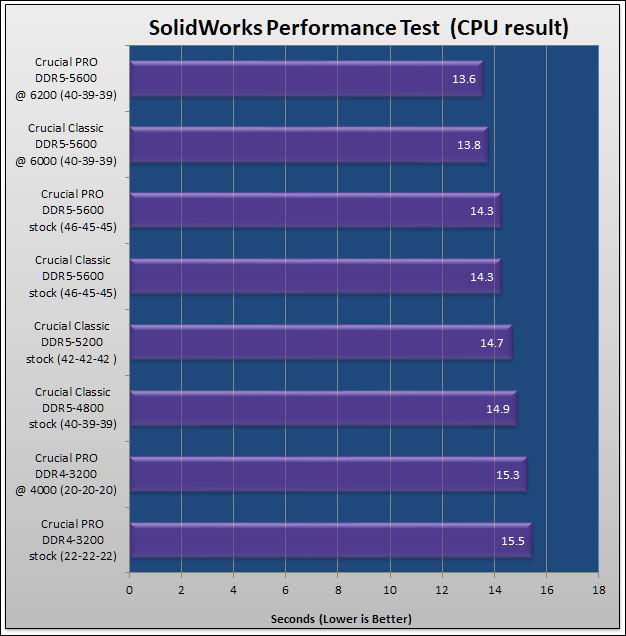 Crucial Pro DDR4 and DDR5 Review 396