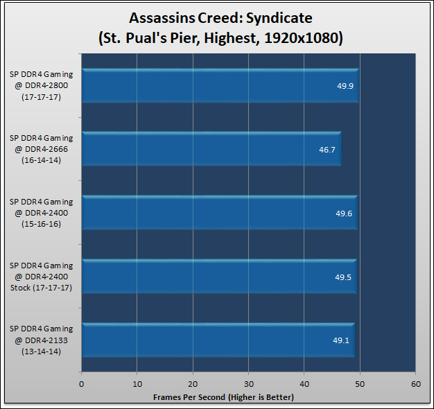 Silicon Power DDR4-2400 Review 428