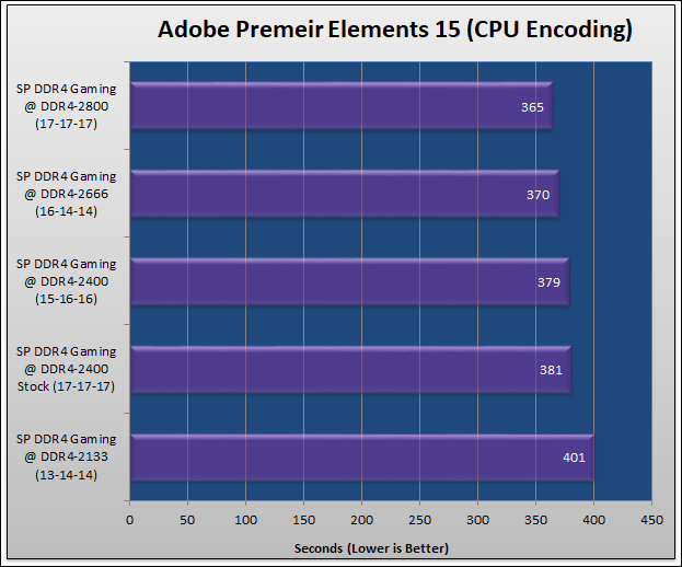 Silicon Power DDR4-2400 Review 190