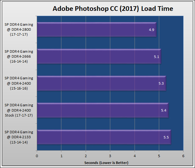 Silicon Power DDR4-2400 Review 423