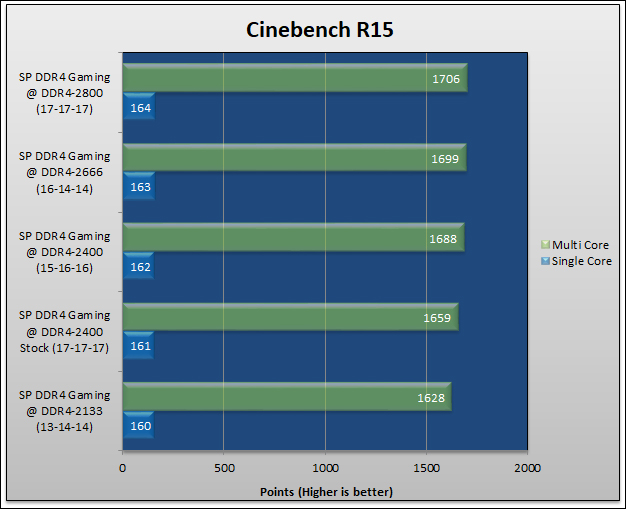 Silicon Power DDR4-2400 Review 191