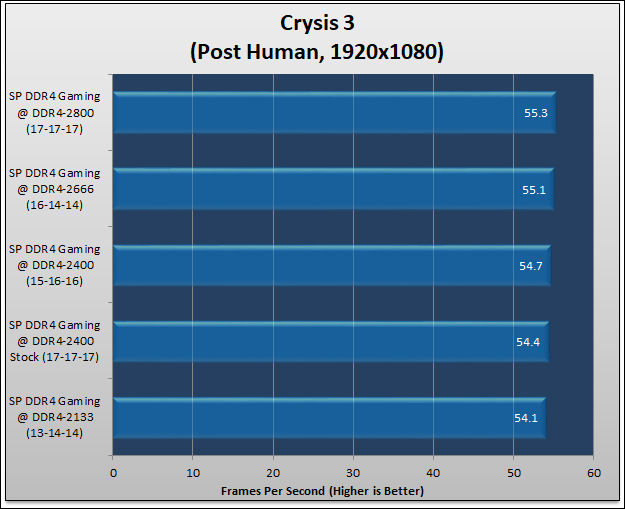 Silicon Power DDR4-2400 Review 196