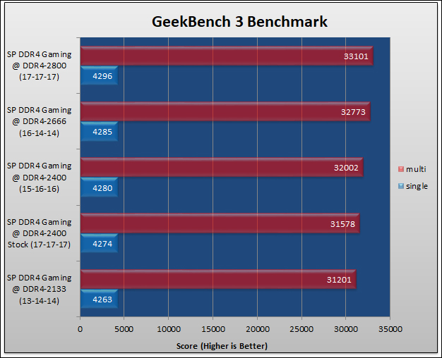 Silicon Power DDR4-2400 Review 104