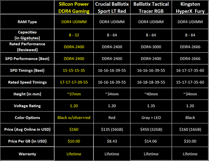 intro - Silicon Power DDR4-2400: Good choice for the adventurous buyer