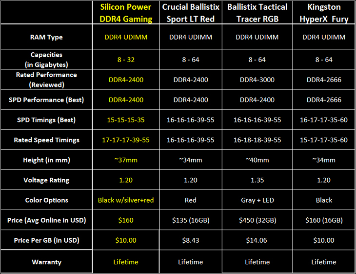 Silicon Power DDR4-2400 Review 574