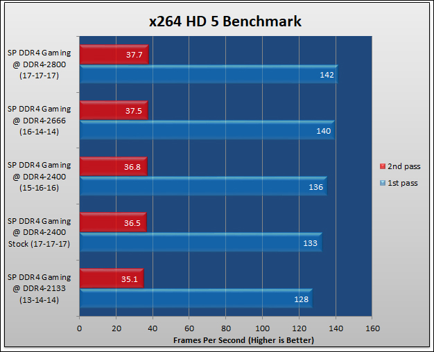 Silicon Power DDR4-2400 Review 200