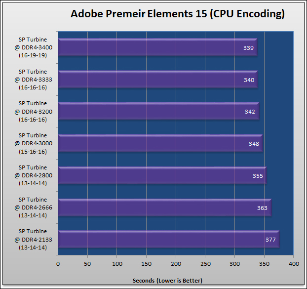 Silicon Power XPower Turbine DDR4-3200 Review 366