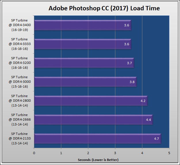 Silicon Power XPower Turbine DDR4-3200 Review 277