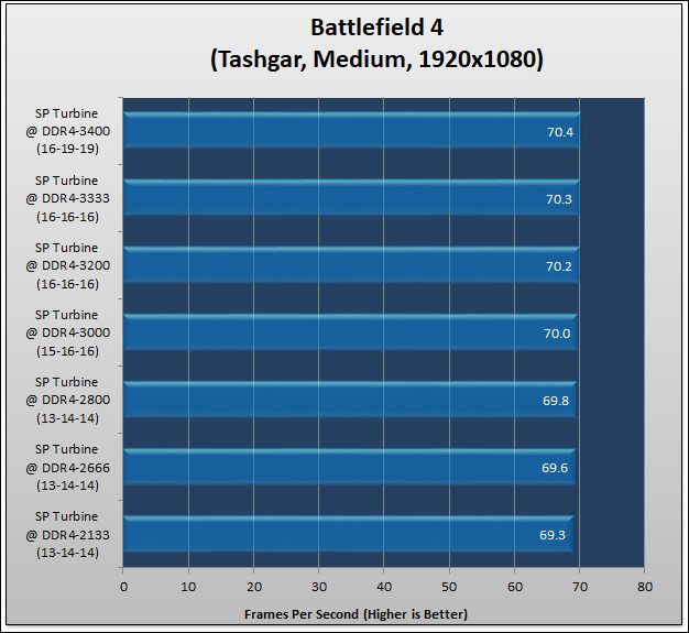 Silicon Power XPower Turbine DDR4-3200 Review 539