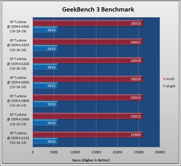 Silicon Power XPower Turbine DDR4-3200 Review 368