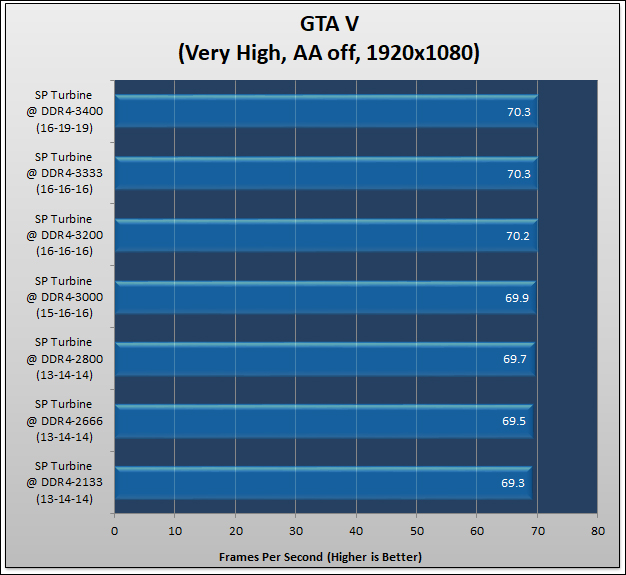 Silicon Power XPower Turbine DDR4-3200 Review 373