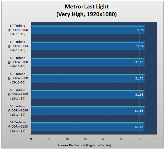 Silicon Power XPower Turbine DDR4-3200 Review 374