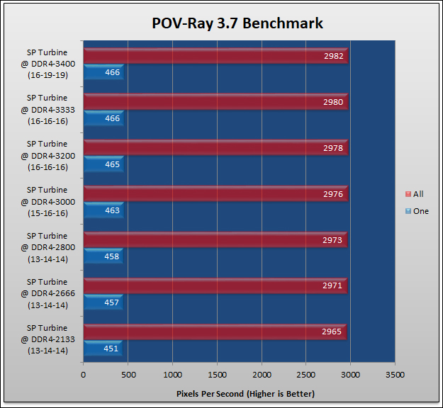 Silicon Power XPower Turbine DDR4-3200 Review 281