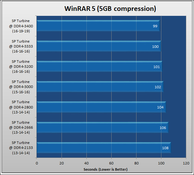 Silicon Power XPower Turbine DDR4-3200 Review 543