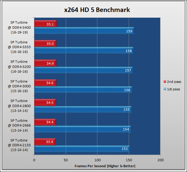 Silicon Power XPower Turbine DDR4-3200 Review 544