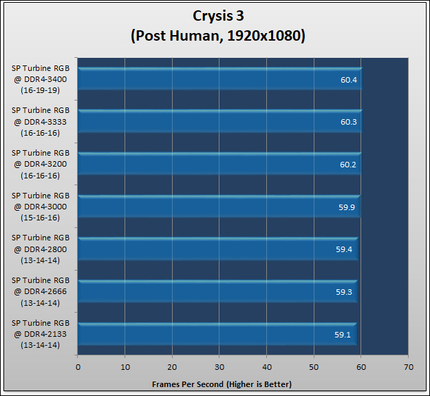 Silicon Power XPower Turbine RGB DDR4-3200 Review 676