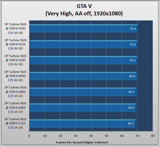 Silicon Power XPower Turbine RGB DDR4-3200 Review 431