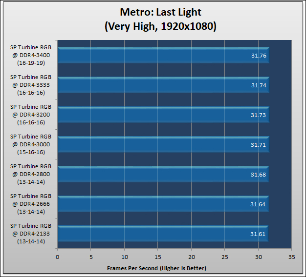 Silicon Power XPower Turbine RGB DDR4-3200 Review 678