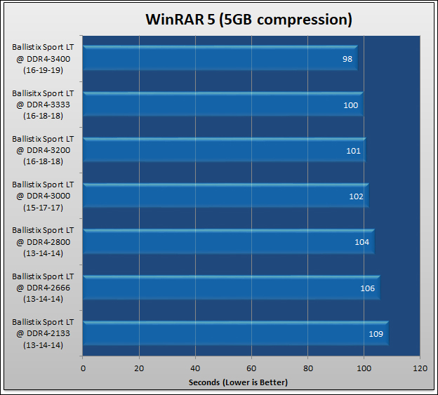 Ballistix Sport LT DDR4-3200 Review 488