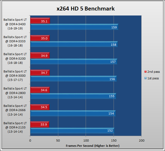 Ballistix Sport LT DDR4-3200 Review 233