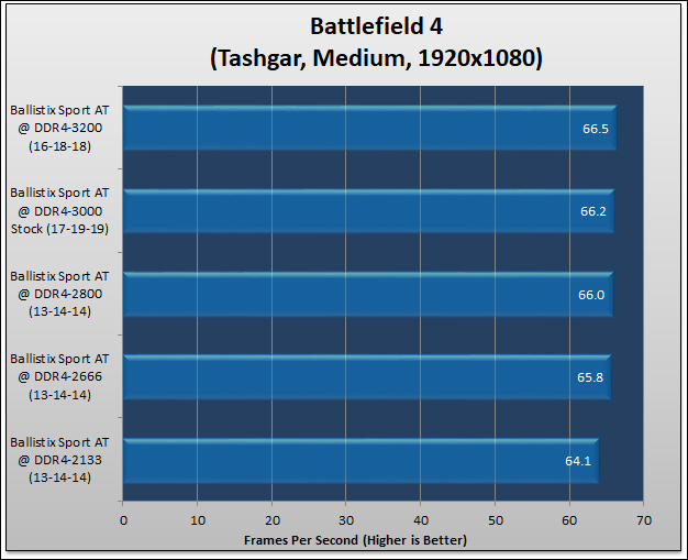 Ballistix SPORT AT DDR4-3000 Review 526