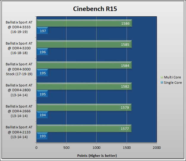 Ballistix SPORT AT DDR4-3000 Review 626