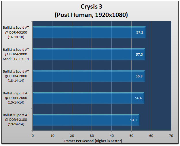 Ballistix SPORT AT DDR4-3000 Review 631