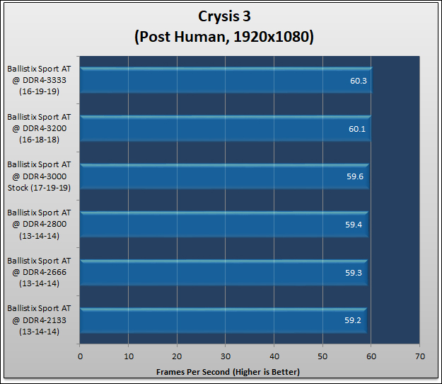 Ballistix SPORT AT DDR4-3000 Review 637