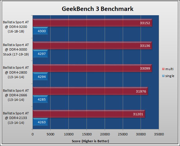 Ballistix SPORT AT DDR4-3000 Review 621