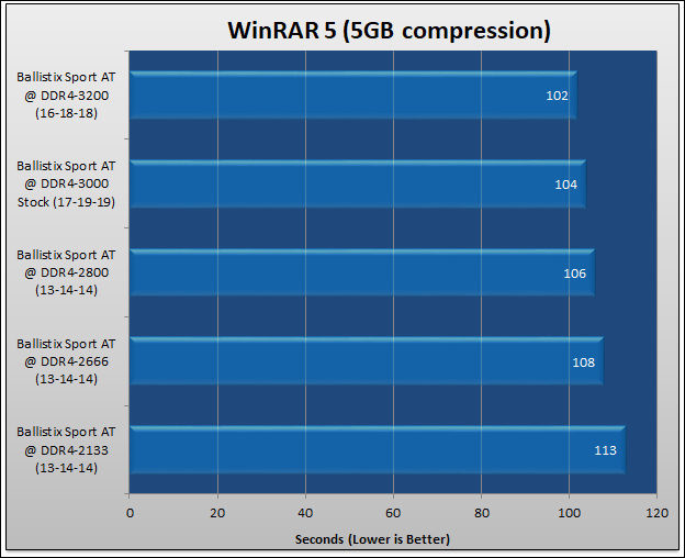 Ballistix SPORT AT DDR4-3000 Review 644