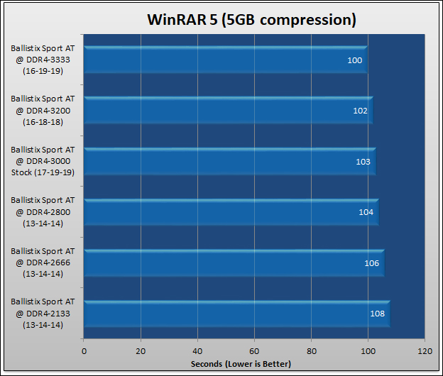 Ballistix SPORT AT DDR4-3000 Review 648