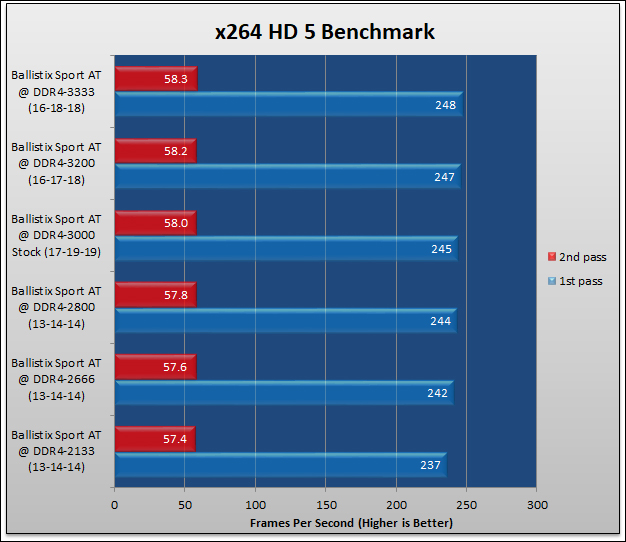 Ballistix SPORT AT DDR4-3000 Review 647