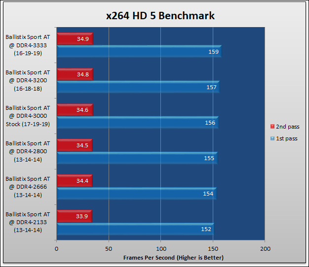 Ballistix SPORT AT DDR4-3000 Review 545