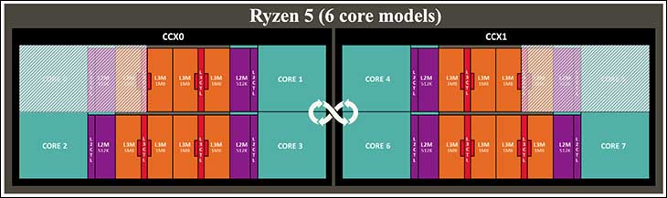 Ryzen 3 467