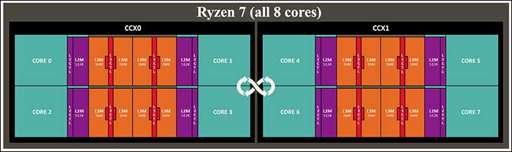 Ryzen 3 144