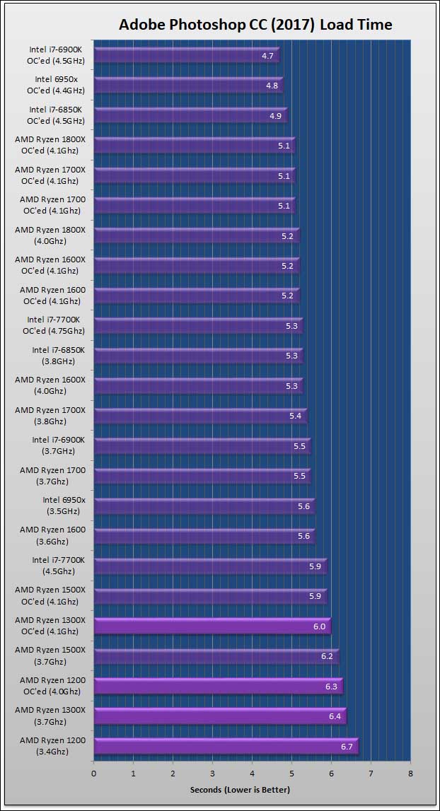 Ryzen 3 480