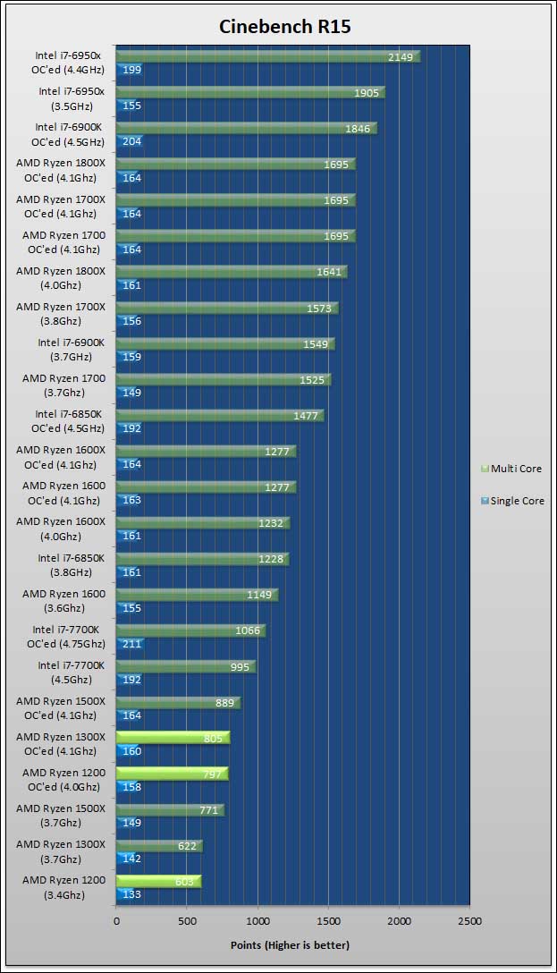 Ryzen 3 418